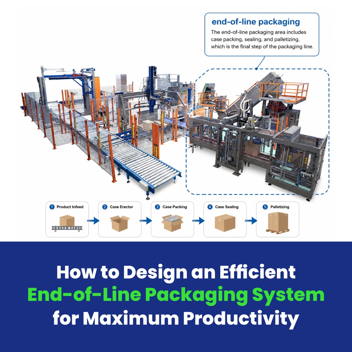 How to Design an Efficient End-of-Line Packaging System for Maximum Productivity